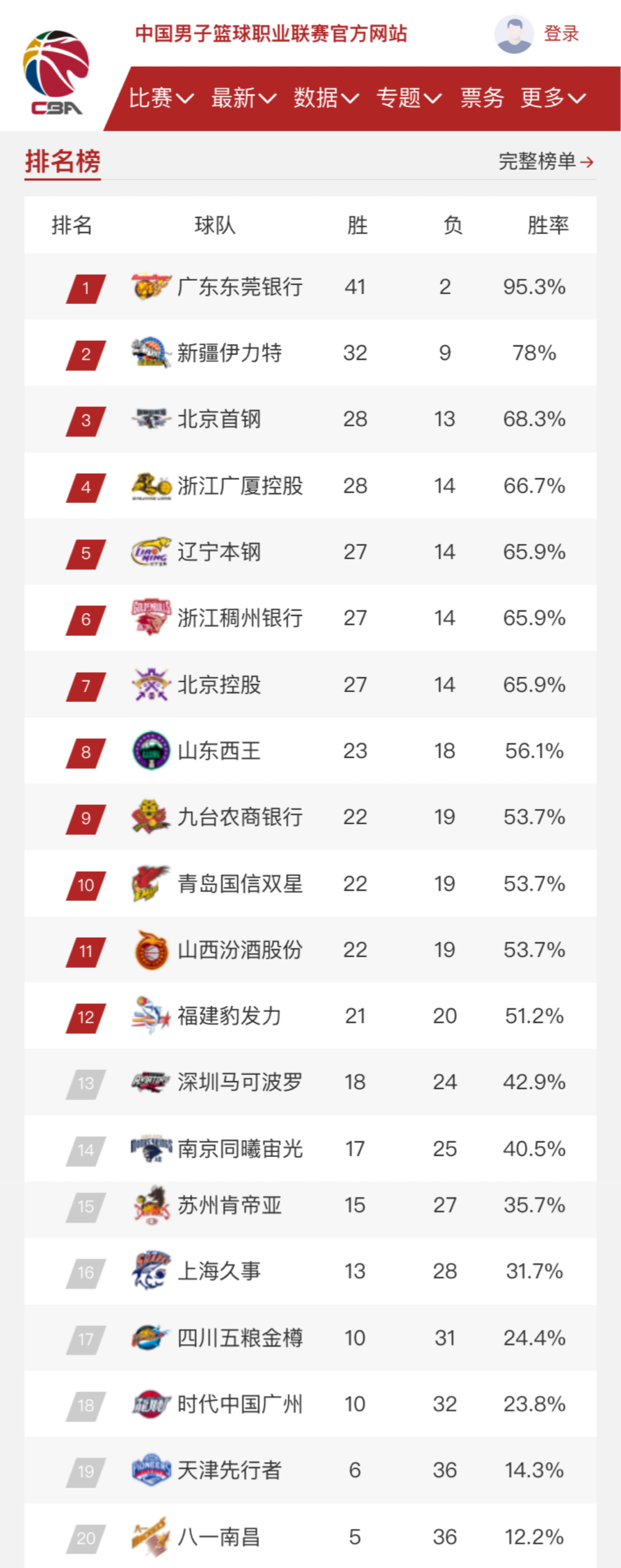 的胜利